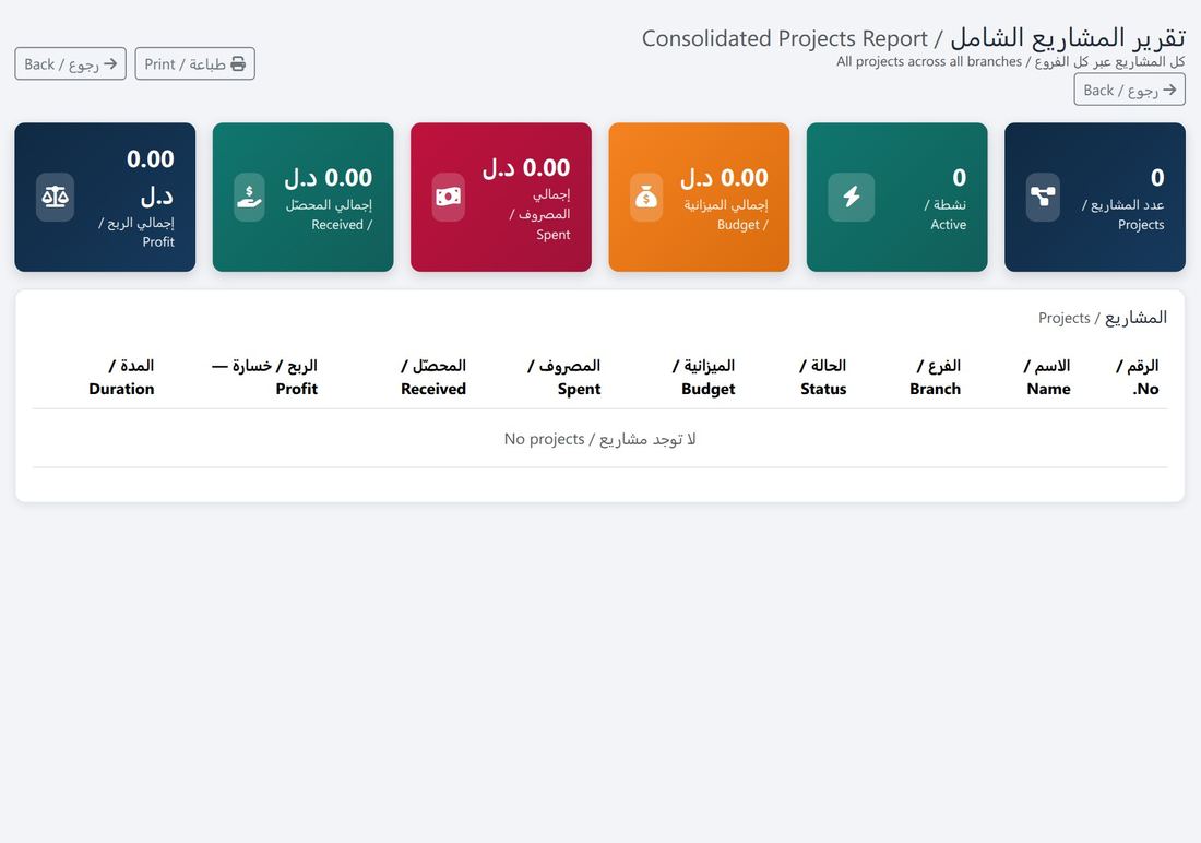 التقرير الشامل للمشاريع: الميزانية والمصروف والمحصّل والربح