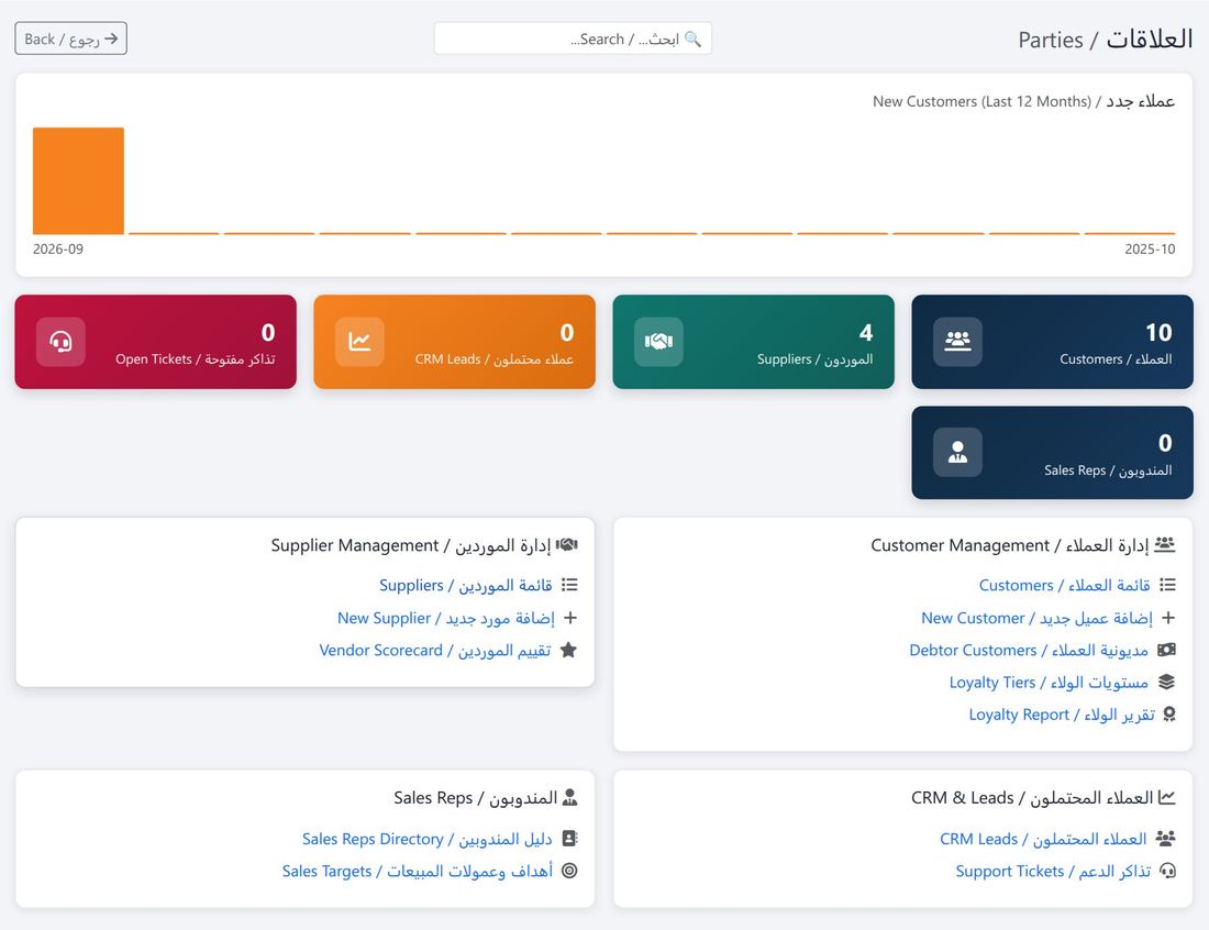 لوحة «العلاقات»