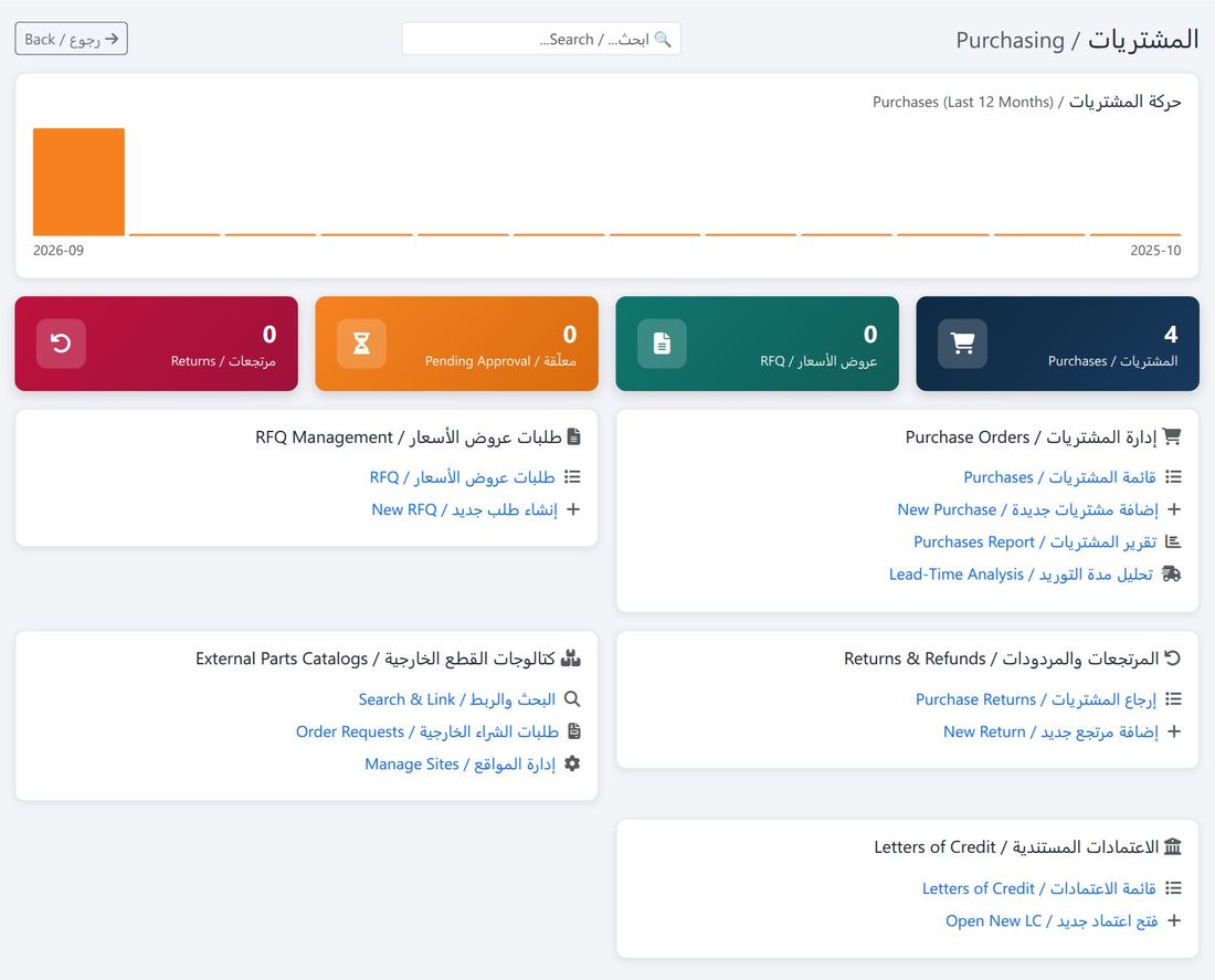 لوحة «المشتريات»
