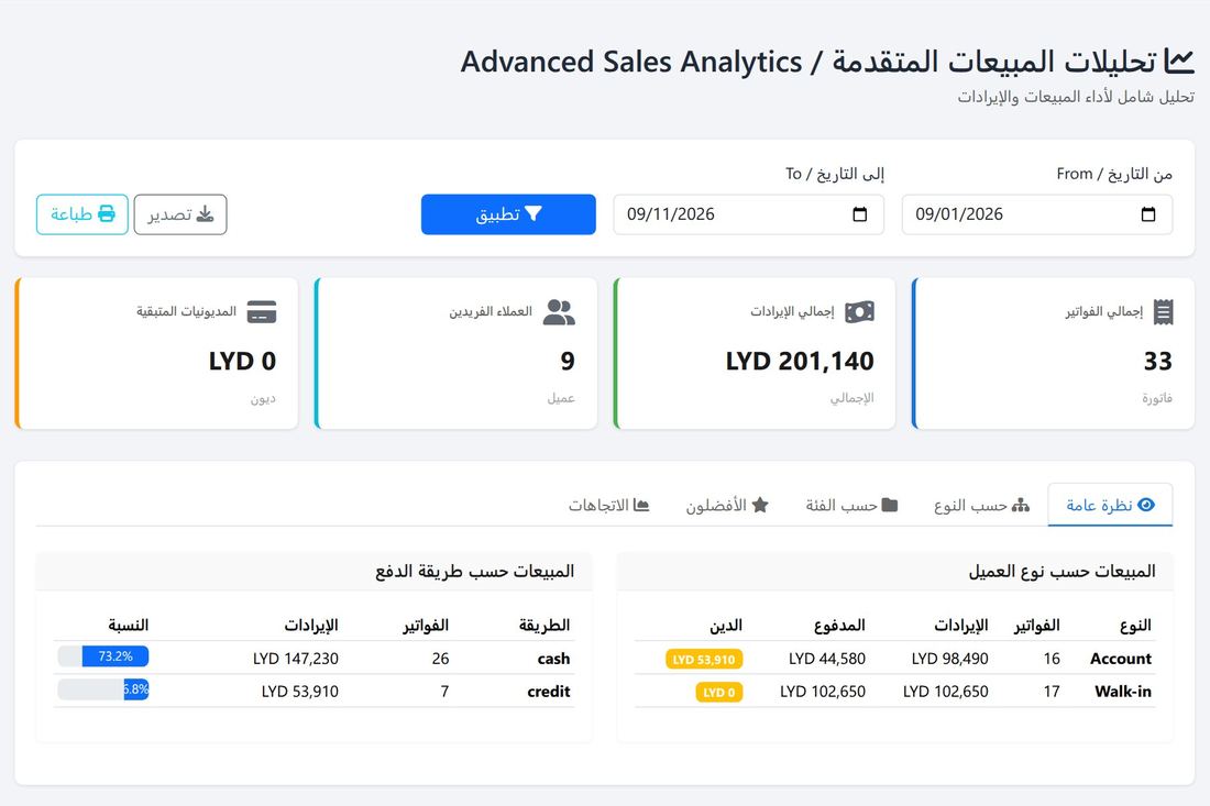 تحليلات المبيعات المتقدمة